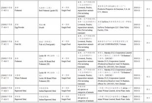 57家企業(yè)118種飼料和飼料添加劑產(chǎn)品獲準(zhǔn)在華登記或續(xù)展登記