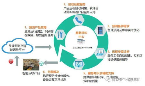 智能物流與工業互聯網的深度融合 音飛儲存入選工業互聯網試點示范項目，引領互聯網數據服務新紀元