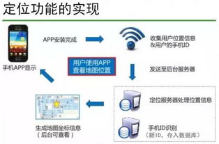 云威榜第155期 大數據驅動智慧景區，互聯網數據服務賦能旅游新生態